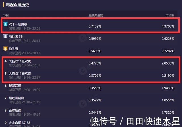 芒果臺搞事情,再放劣跡藝人出鏡的綜藝節(jié)目,遭諸多網(wǎng)友群嘲!