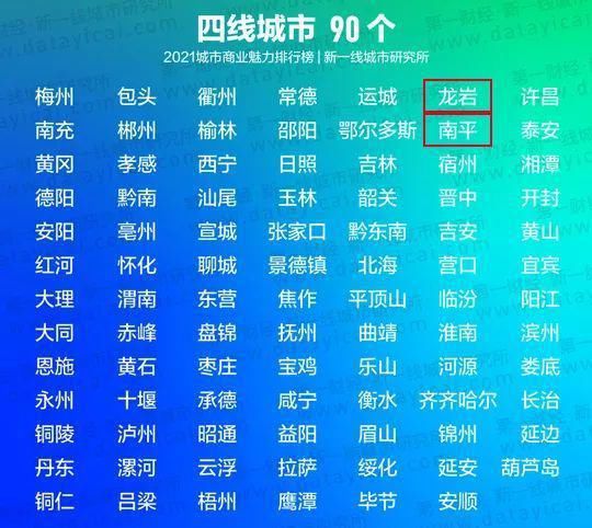 城市|漳州又上榜了！2021年中国城市商业魅力排行榜最新发布！漳州排在…