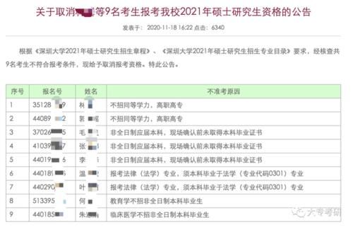 最惨|考研报了名却被禁止考试？这还不是最惨的