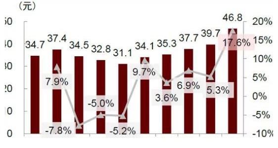 长津湖|国庆档《长津湖》唱独角戏，是喜是忧？
