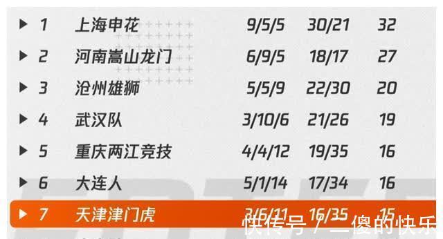 保级|起死回生!中超保级战再生悬念,3队仅差1分最后两轮定生死