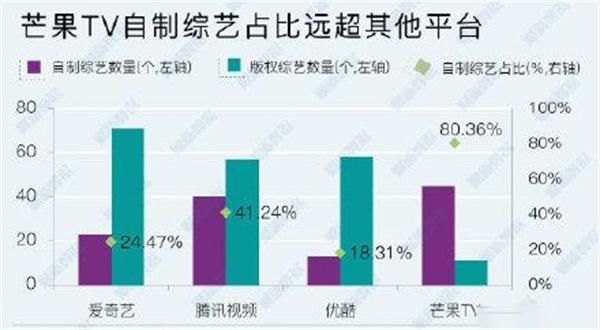 用户|长视频黑马喜提62亿！6年拿下2.1亿用户，或取代优酷成阿里新宠