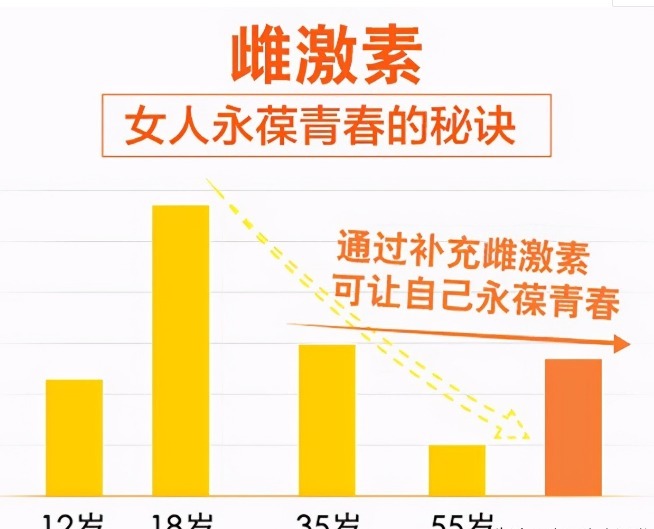 内分泌平衡|女人50岁后,是胖点好还是瘦点好医生告诉你标准体重,自查下