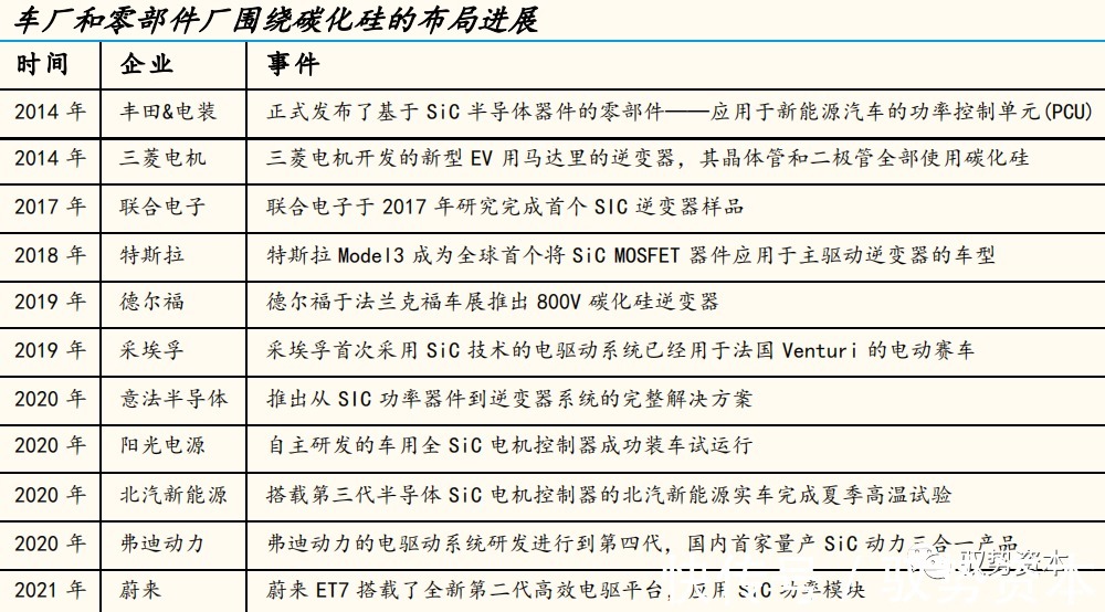 器件|半导体行业深度研究报告