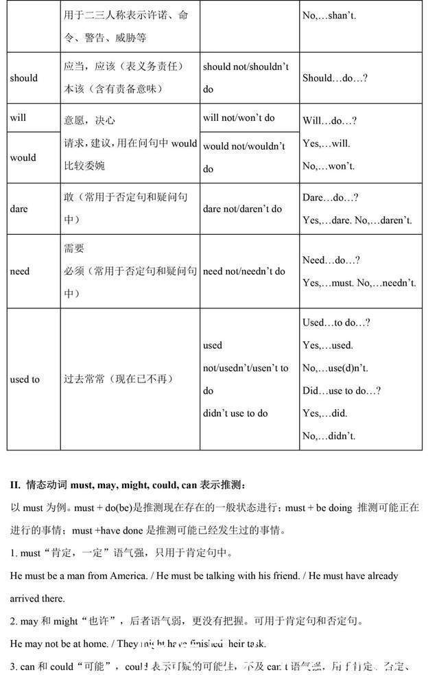 收藏|学习干货丨一篇文章，补齐高中英语全部语法，实用收藏