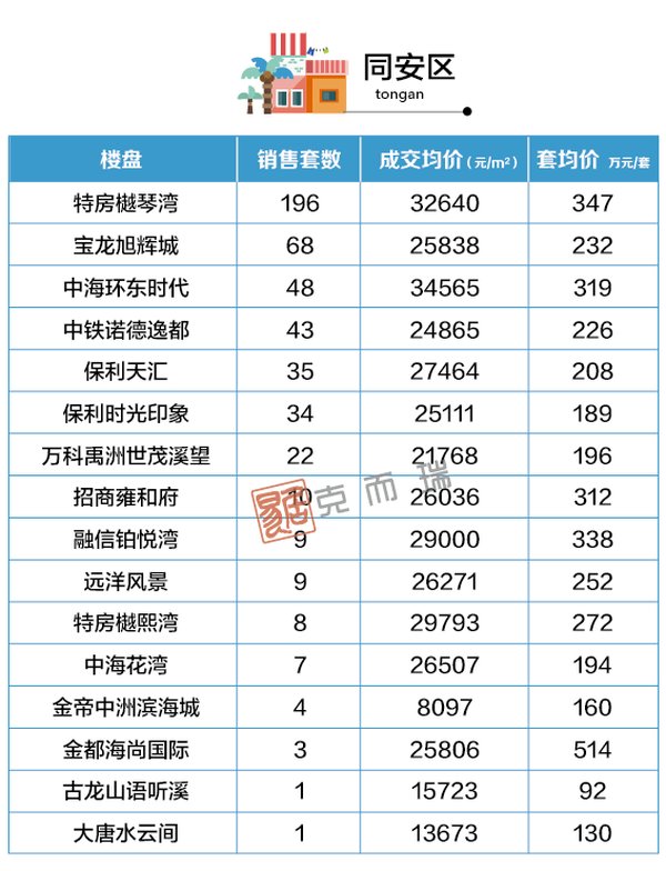 住宅|4月厦门房价地图出炉：降了