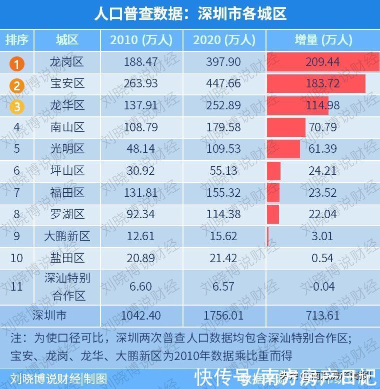 密云|什么？上海竟然有5500元/㎡的房子，房价终于降了吗