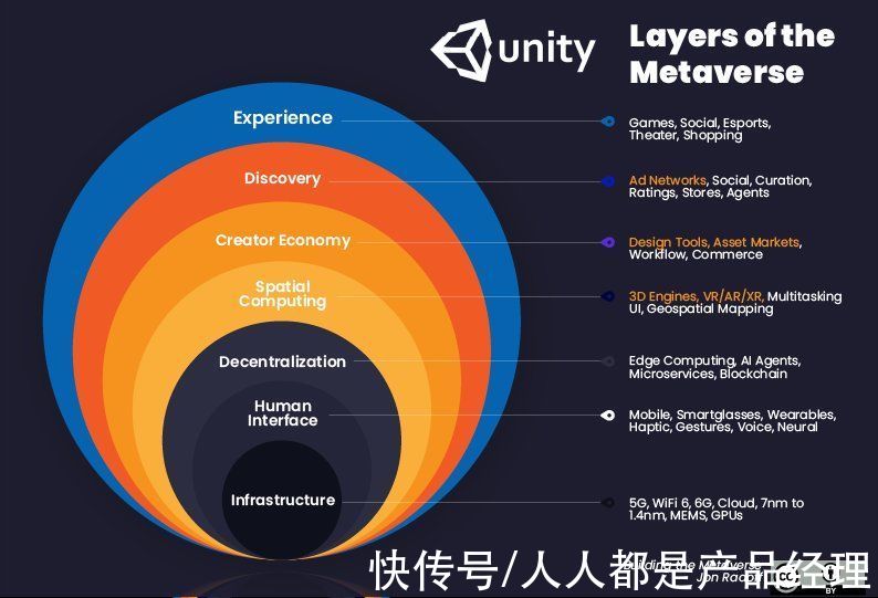 ro|当前元宇宙生态系统布局情况