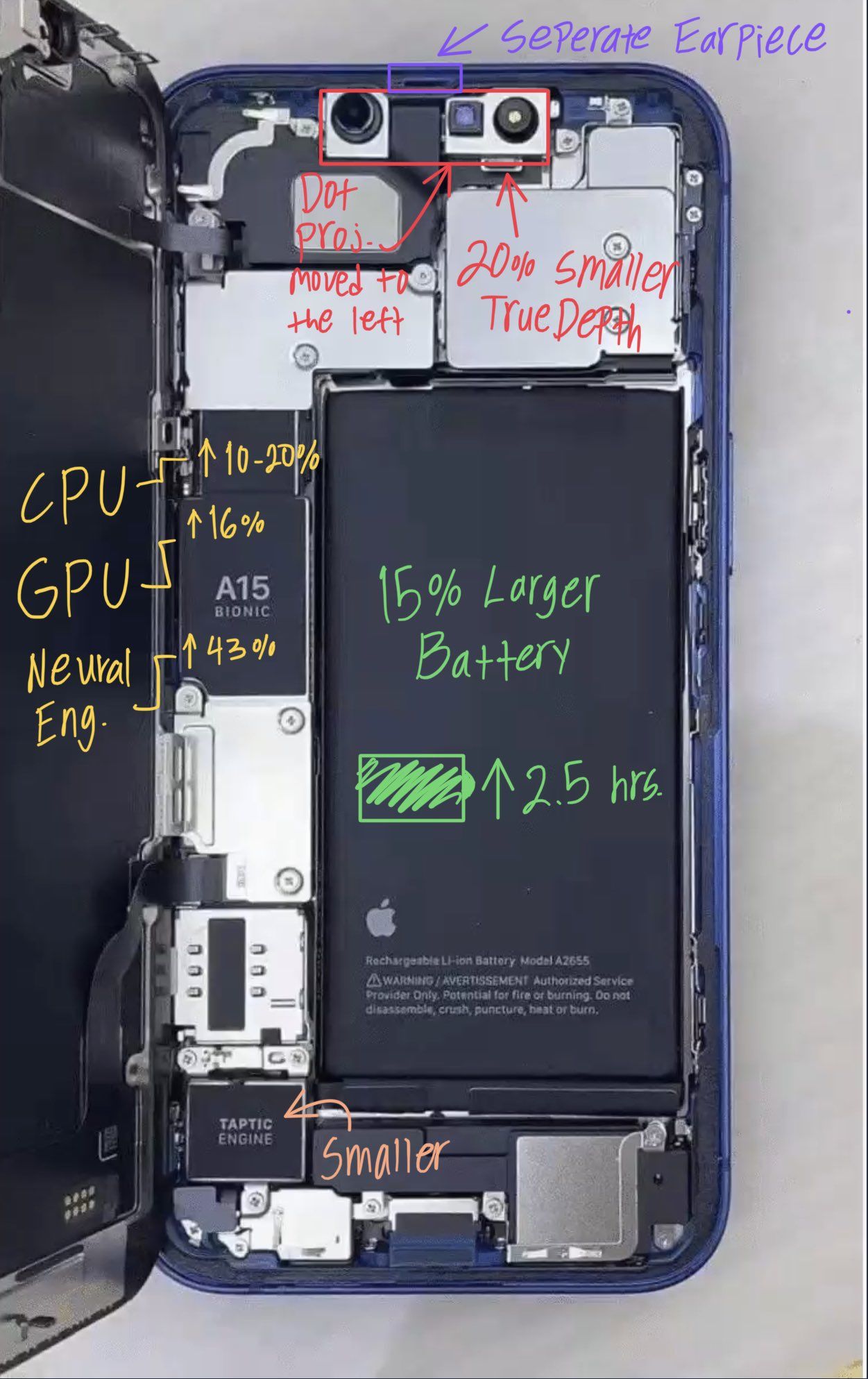 机身|iPhone13全球首拆，机身内部有5大升级，加量减价苹果用心了