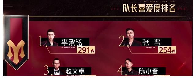 g《哥哥》五公赛制存在不公,大湾区哥哥被冷落,李承铉阵营太吃亏