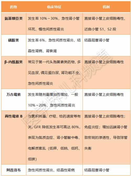 儿童肾病每年递增13％，警惕这6类药！