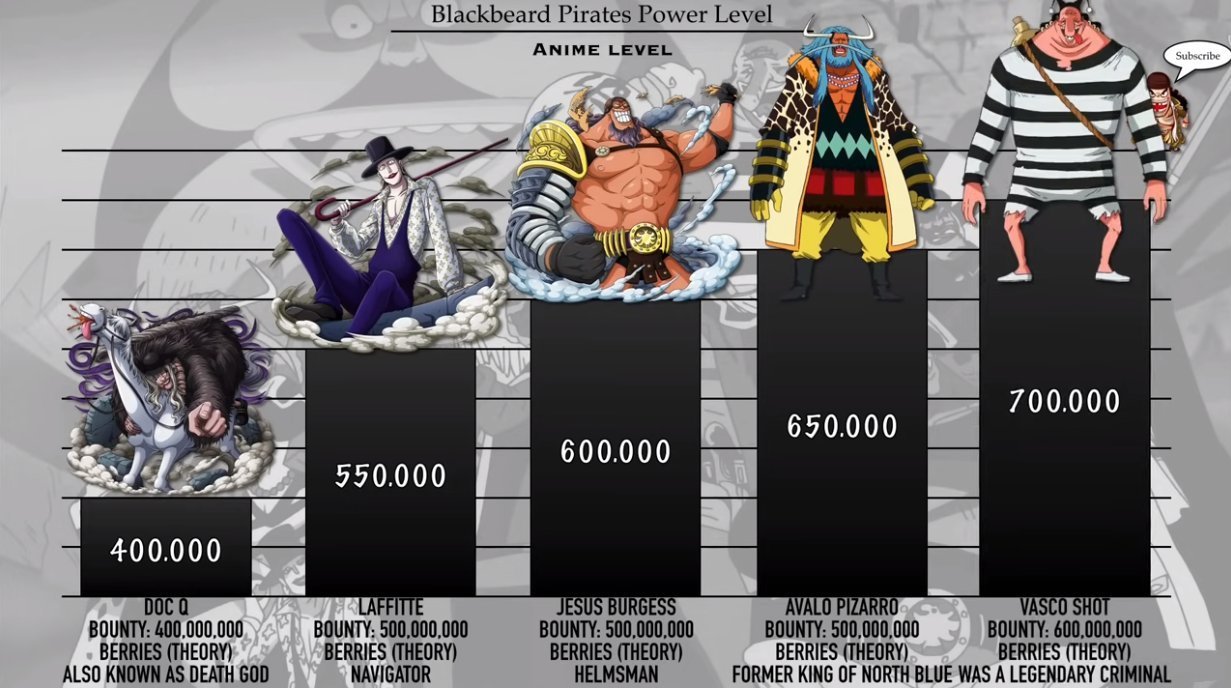 希留|海贼王:黑胡子全团战力排序,范·奥卡成团内核心,恶狼挤进前五