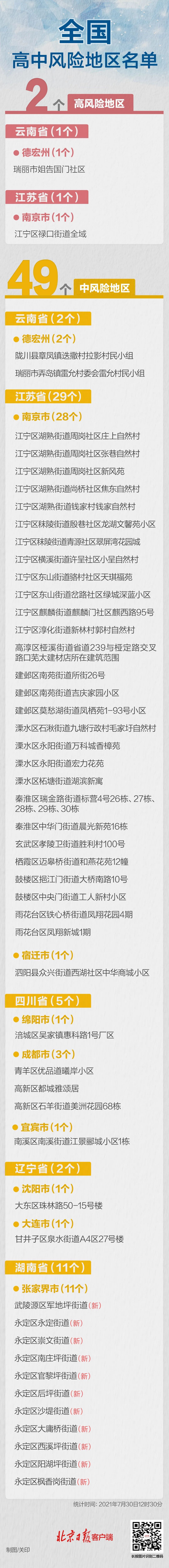 高中|全国高中风险2+49！此轮疫情传播链至少226人，呈现新传播模式……