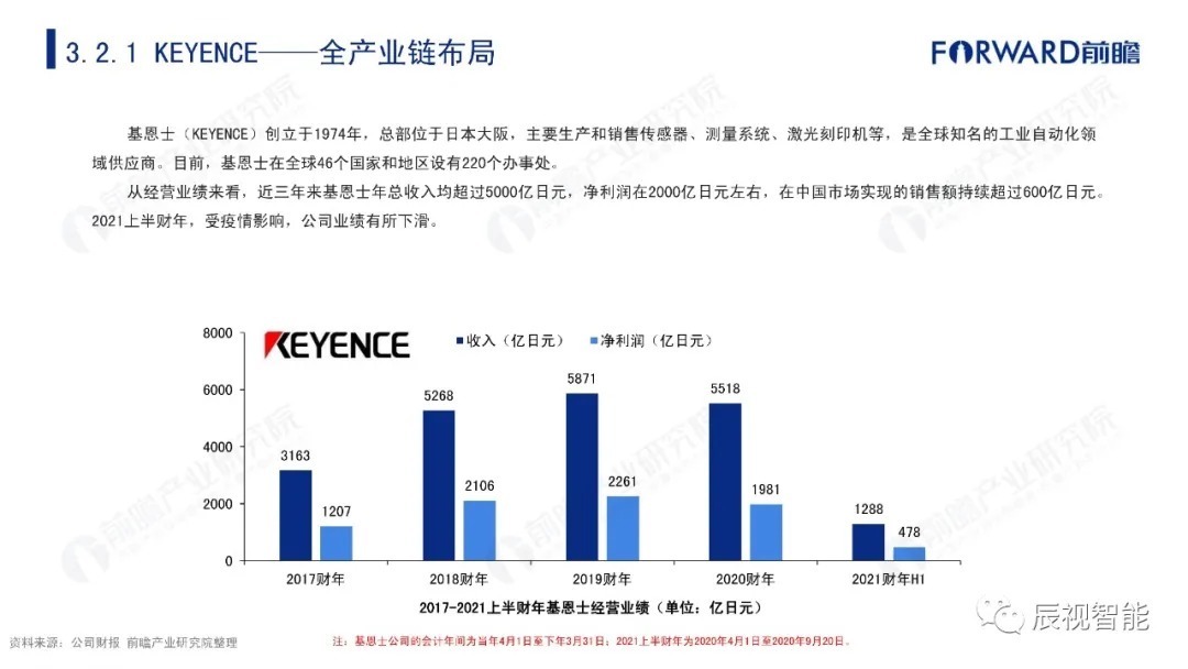 报告|【辰视分享】2021年中国机器视觉市场研究报告