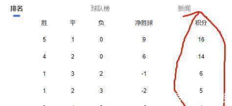 12强|12强格局大乱,两0胜队还活着,11队仍有希望,无人能提前晋级