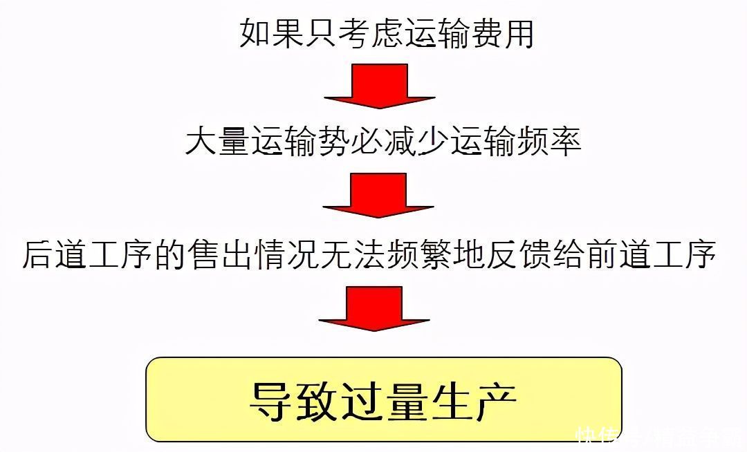 详解|详解精益物流改善方法