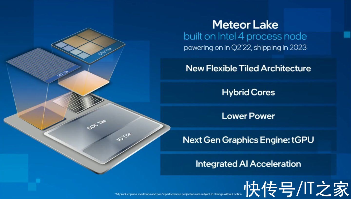 meteor l英特尔介绍 14 代酷睿处理器Meteor Lake：四芯片设计