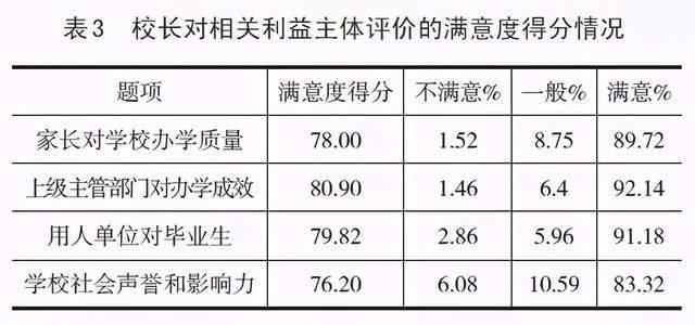 全国中等职业学校校长办学满意度调查与分析