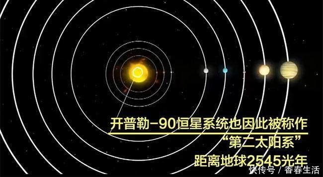 镜像 科学家发现“太阳系镜像”，也有8大行星，有1颗很像地球但更大