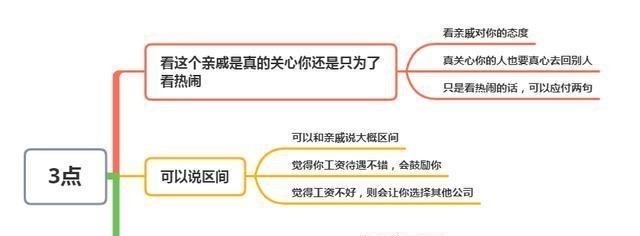  工资待遇|亲戚问“你工资待遇如何”，要怎么回答别直说，聪明人这样回