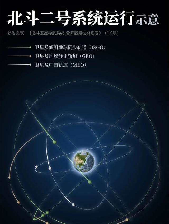 为全球导航，中国如何做到的