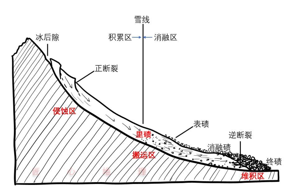 最全的冰川地貌知识，我要收藏！