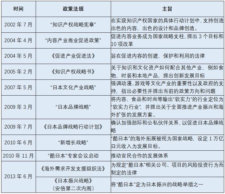 举国搞文创到国有资产流失，“酷日本”为何气喘吁吁？