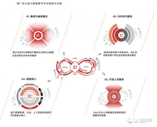 创新|商业创新平台BIP白皮书发布:全新商业理念BIP驱动未来企业发展