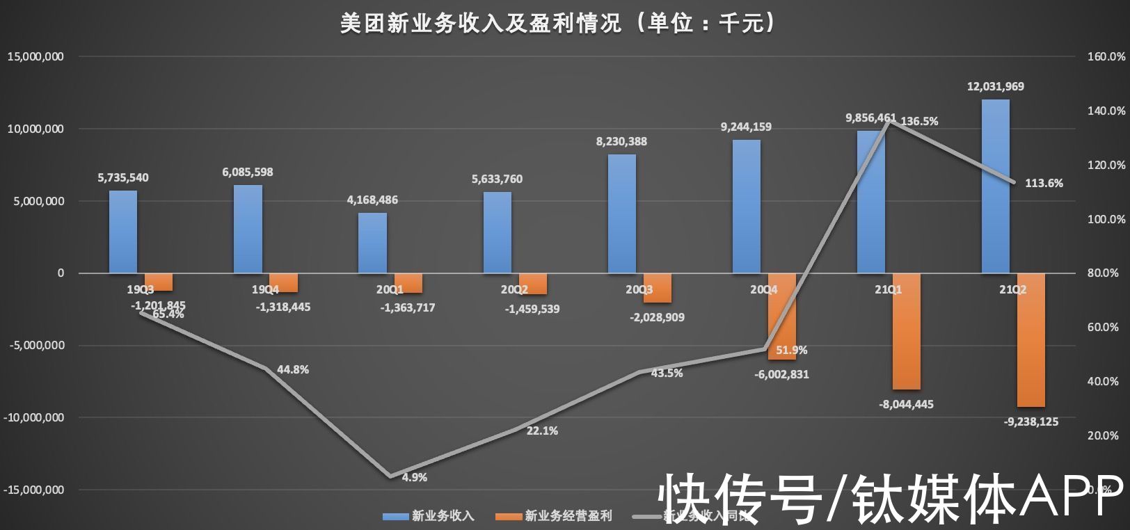 好时机|美团利空出尽了吗？现在是买入的好时机吗？