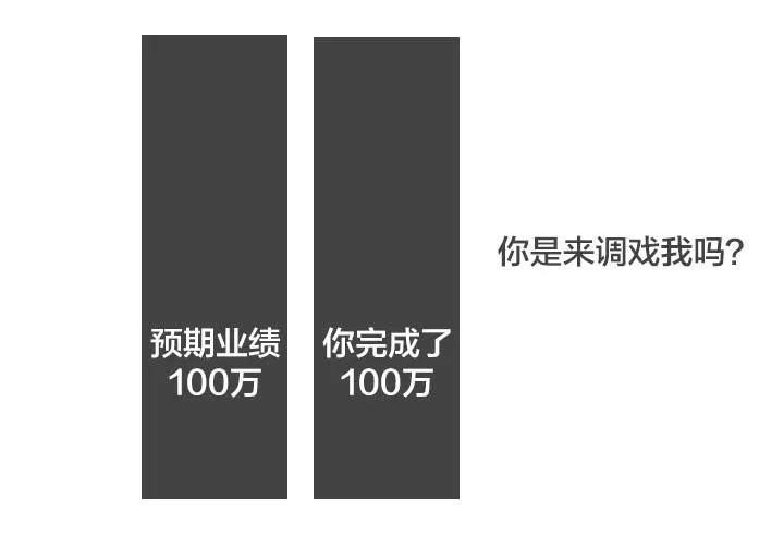 问题|知乎26万赞：真正厉害的人，是怎么分析问题的？