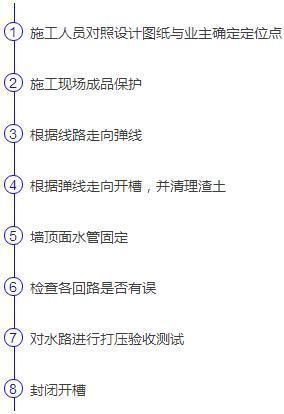 水管|10年水电工总结16条水电装修细节！这才是真电工！没有一句废话