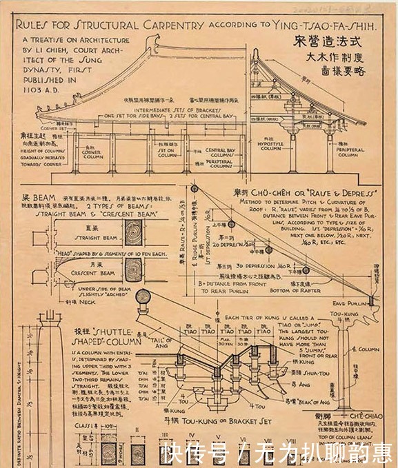 梁思成|作为建筑学家,梁思成的水平有多高?网友:仅手绘一项,令人惊叹