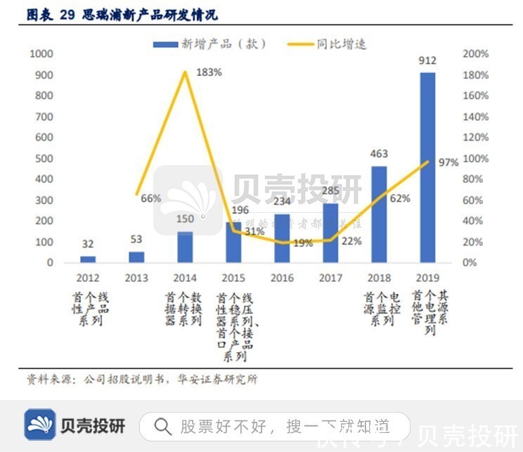 模拟|产品种类1400款，手握核心技术，思瑞浦走向海外！