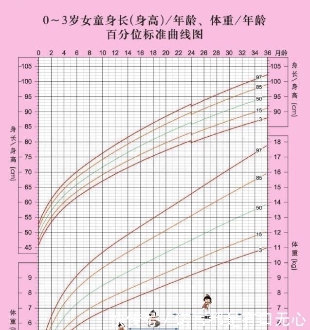 百分位线|你家孩子身高、体重正常吗？对照新版儿童生长曲线图，爸妈别大意