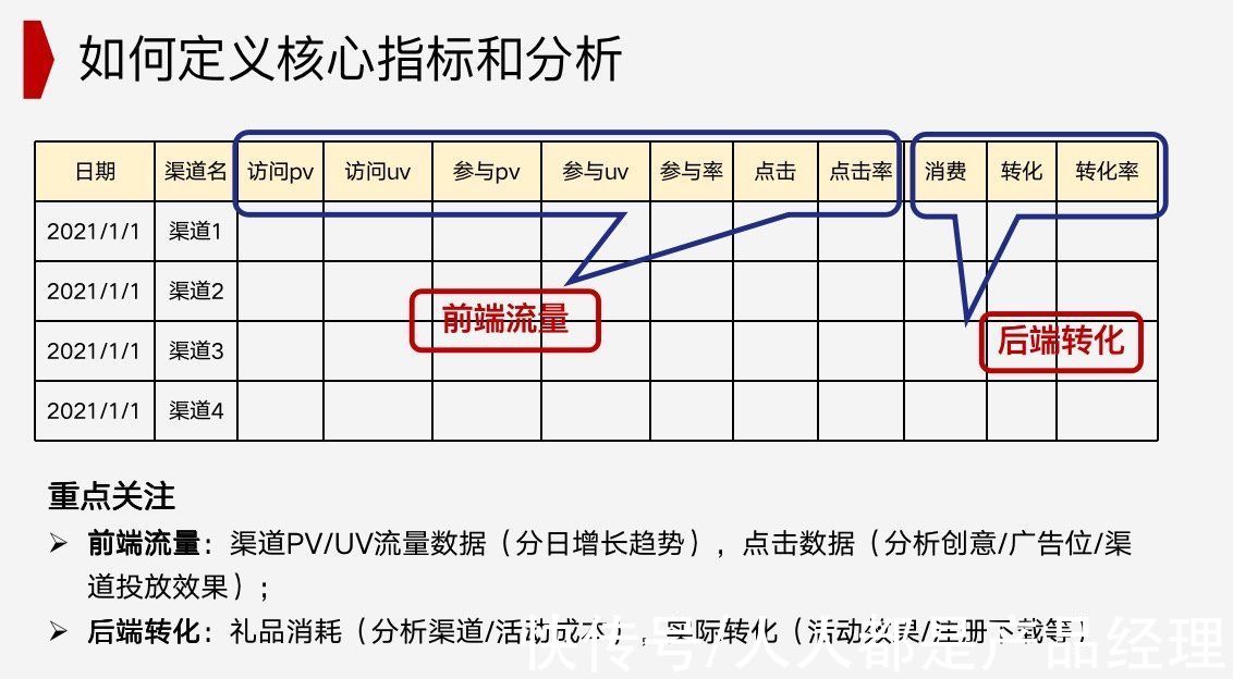 指标|私域运营增长如何做好数据分析