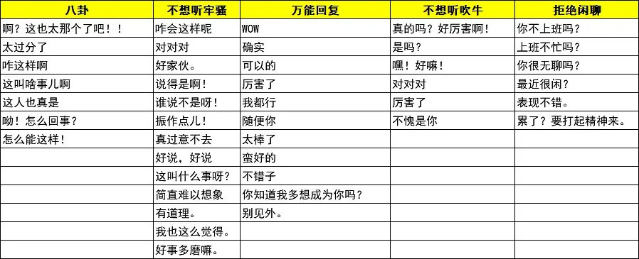  社交中|“糊弄学”，就那么管用？