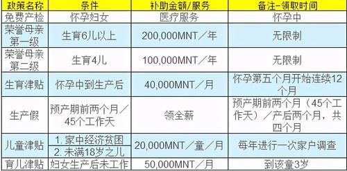 导致|整体环境的恶化，冲击了蒙古国的生育观念，导致贫困的代际相传