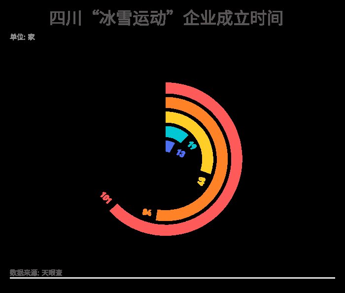 曹麒麟|四川冰雪产业跨越发展 “冰雪运动”相关企业去年增速为历年之最｜热雪四川?