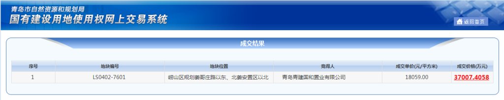 宗地|青岛第二次集中土拍第二天,崂山、即墨7宗地底价成交,最高楼面价18059元/㎡