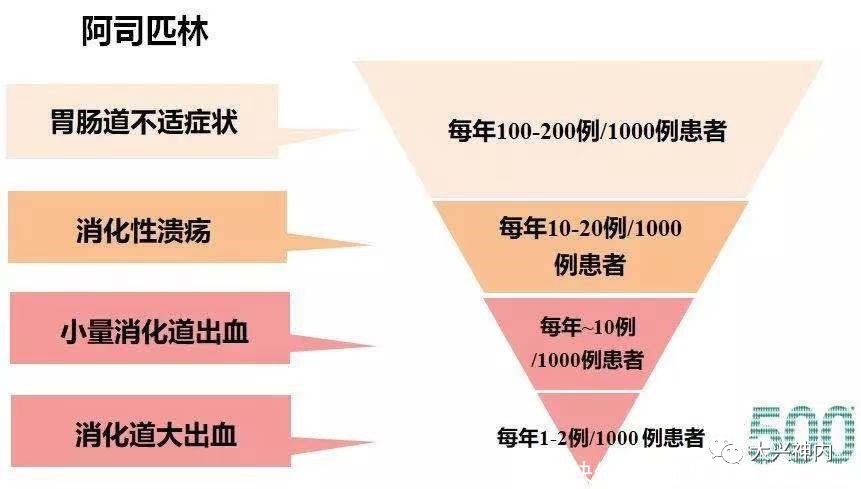 药物|苗建亭教授：脑梗死患者如何选择预防药物