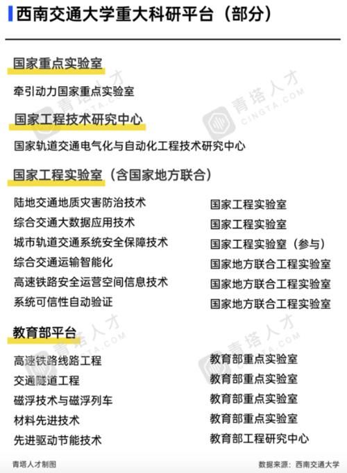 高起点高规格！西南交通大学智慧城市与交通学院开启全球引才通道