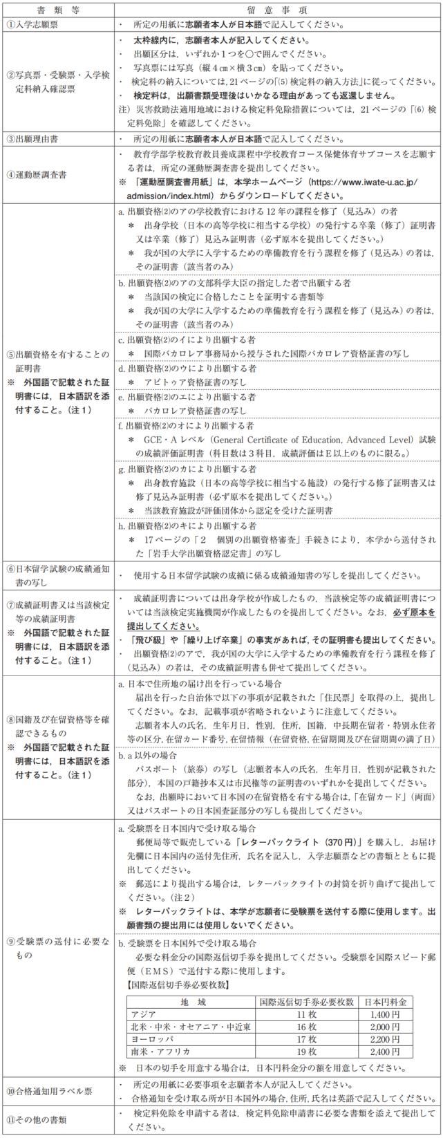 2021年日本岩手大学出愿信息早知道