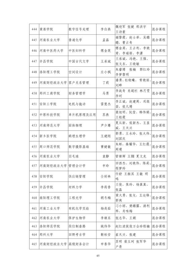 河南省教育厅关于第二批省级一流本科课程认定名单的公示，1238门