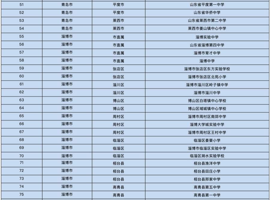 异议|省教育厅拟授300所学校食堂“山东省中小学校星级食堂”称号