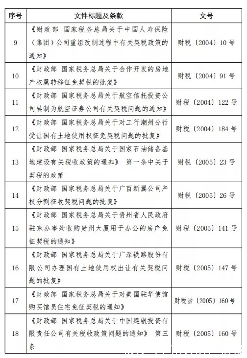 优惠政策|明天执行！离婚分割房产变更、首购公有房，契税免征！