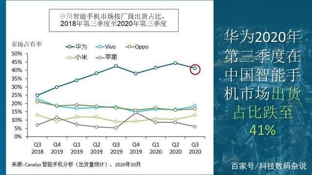 黑马|央视报道:小米成全球手机最大黑马,苹果掉出前三