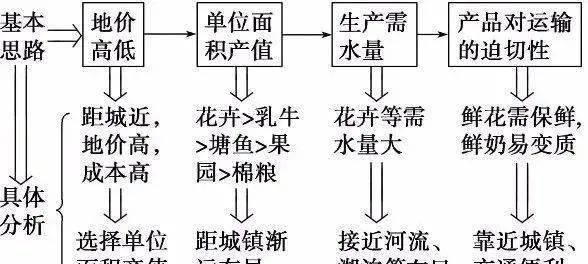 爱因斯坦|【热门话题】你知道教科书中有哪些细思恐极的细节吗？地理课本隐藏的重点，留心就能考高分！高考地理核心知识点汇总，冲刺备考策略！