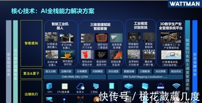商道创投网|专注AI技术在工业领域落地，瓦特曼智能完成6000万元A轮投资融资