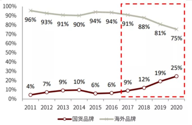 国潮|海岱财评｜“国潮”澎湃，国货能够守住Z世代的心吗？