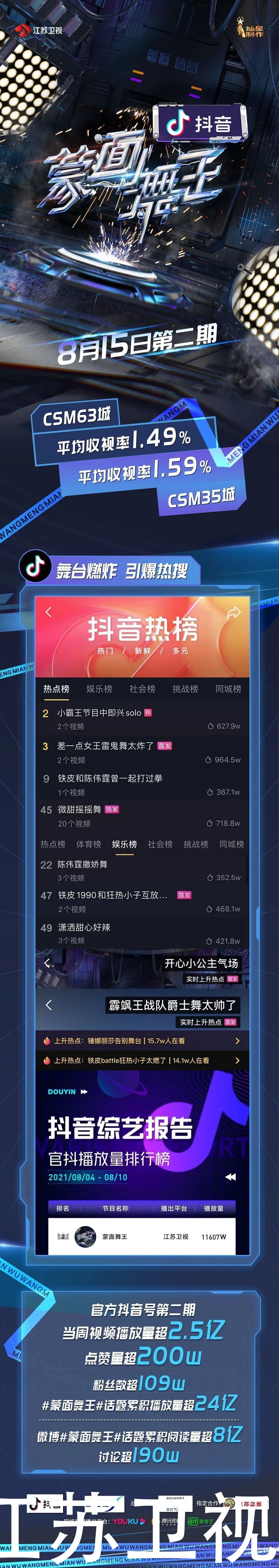 全场|《蒙面舞王》首场淘汰赛结果揭晓，炸裂舞台燃爆全场